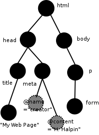 XML