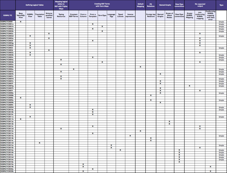 File:R2rmltcmatrix.png