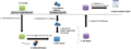 Thumbnail for version as of 15:30, 7 February 2012