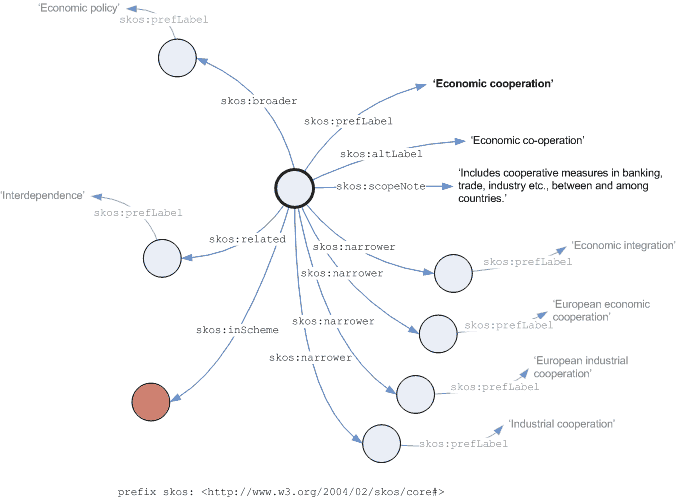 Graph of extract from UKAT