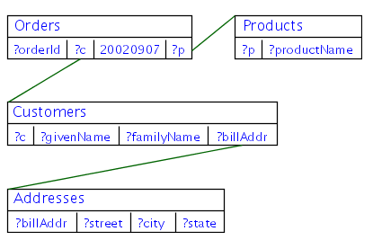 table view of join on OrderTracking database