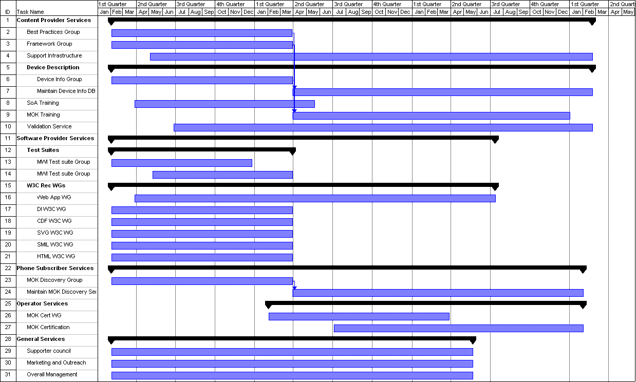 Preliminary MWI Schedule