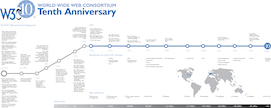 W3C timeline