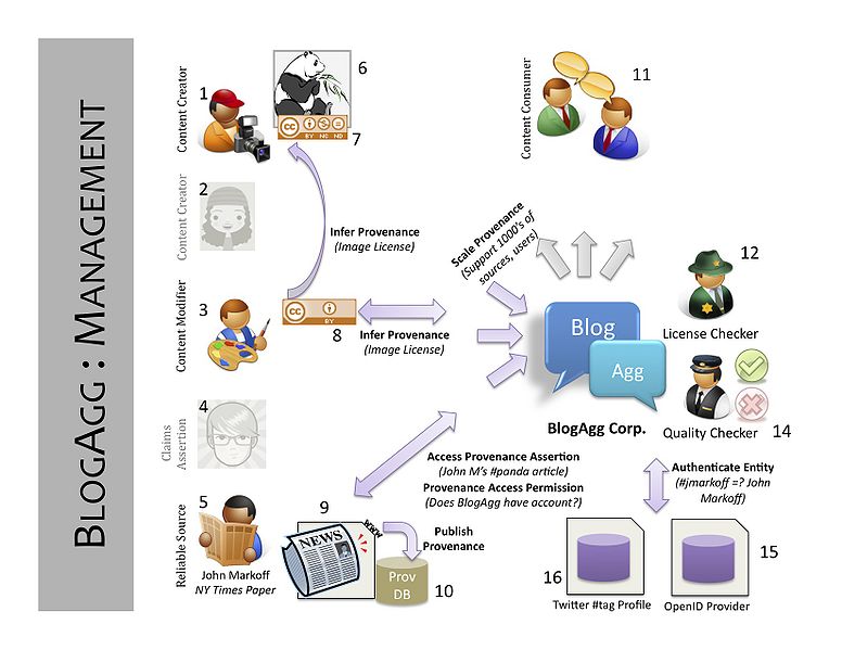 File:Management-a.jpg