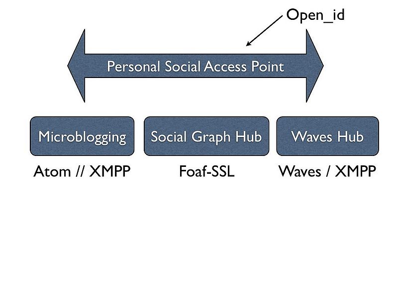 File:SocialHub.001.jpg