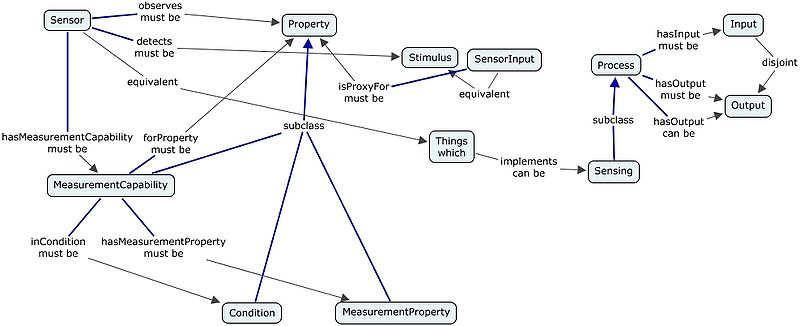 File:Ssn-Sensor.jpg