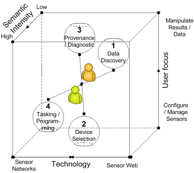 File:2axis.png