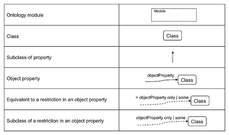 File:OntStructure-Legend.jpg