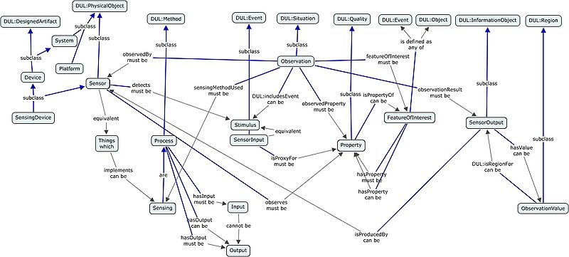 File:SSSN-Observation.jpg