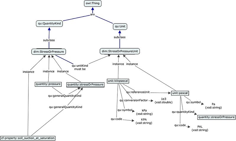 File:Qu-StressOrPressure.jpg