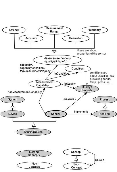 File:AccuracyAndOtherQuality2.jpg