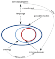 Thumbnail for version as of 12:55, 20 July 2010