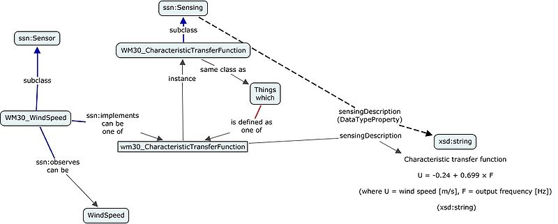 File:WM30 Method.jpg