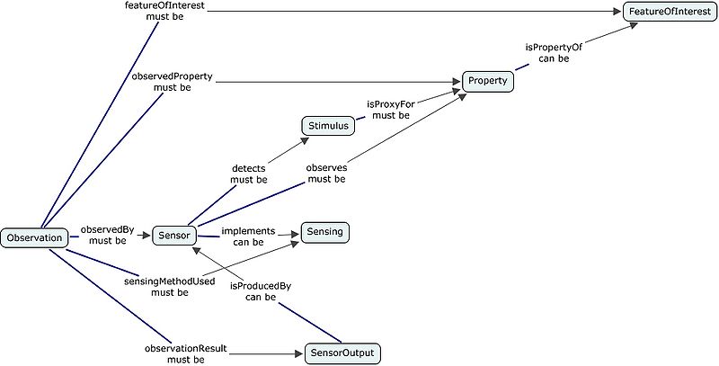 File:SSO-pattern-complete.jpg