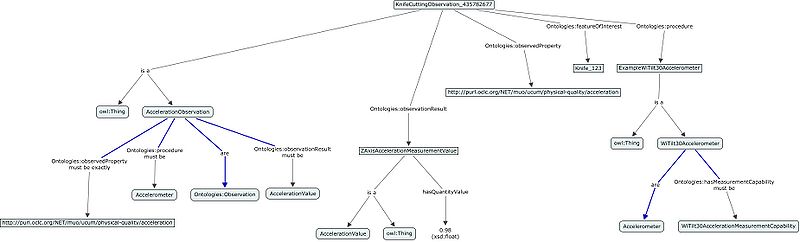 File:SSN-kitchen-example-extract-obs.jpg