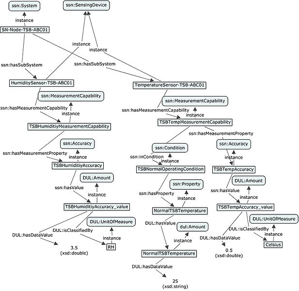 File:SSN-UniSensors.jpg
