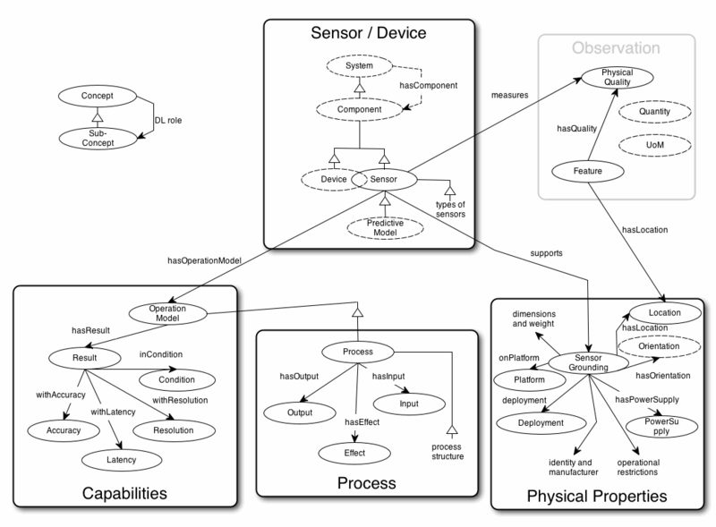 File:KeyConcepts.gif