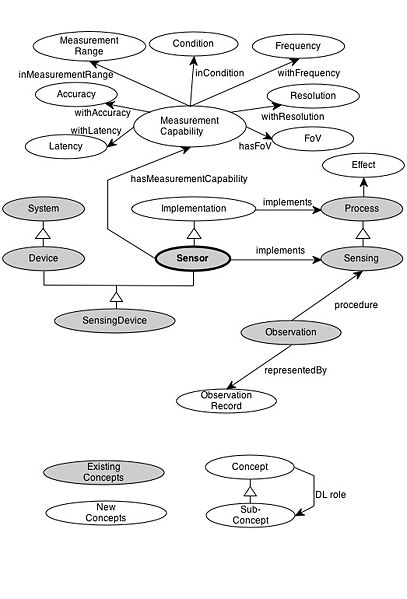 File:AccuracyAndOtherQuality.jpg