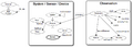 Thumbnail for version as of 11:18, 24 November 2009