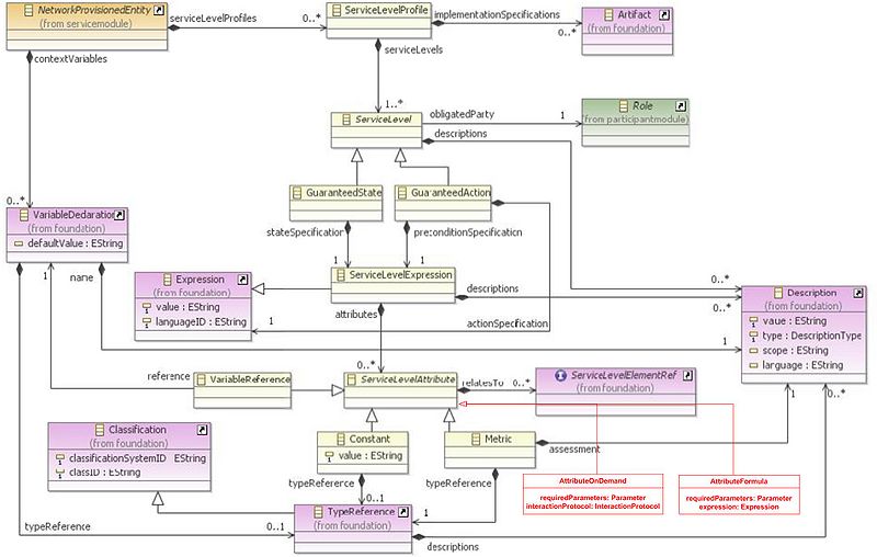 File:Sla.jpg