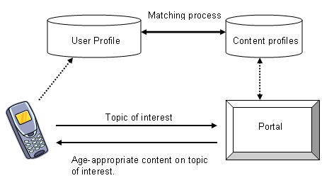 Diagrammatic representation of use case 1B