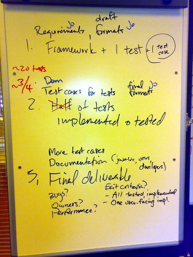 List of tasks for developing the mobileok reference implementation