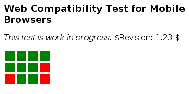 Screenshot of web compatibility test for mobile browsers in firefox 3 beta 3