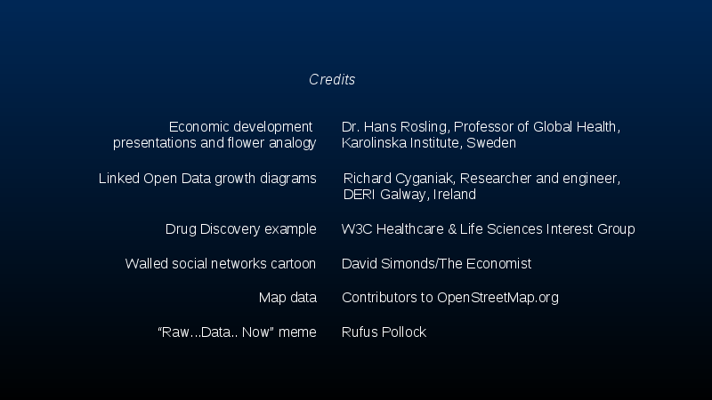 Credits