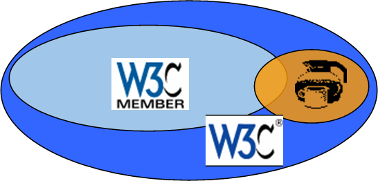 W3C Members and the Team
