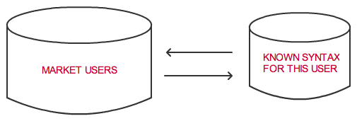 Ideas to a better visualization JSON in RDF