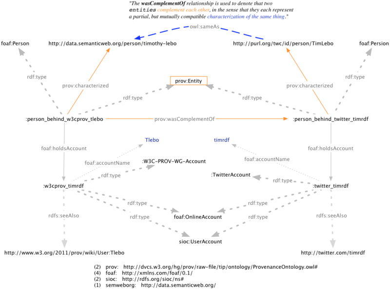 Two-entities-about-tim.png