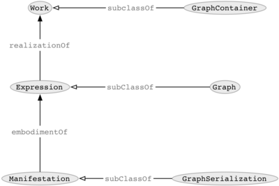 Rdf-wg-f2f-frbr.png