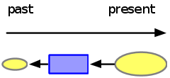 Arrangement-right.svg