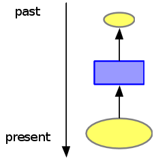 Arrangement-down.svg