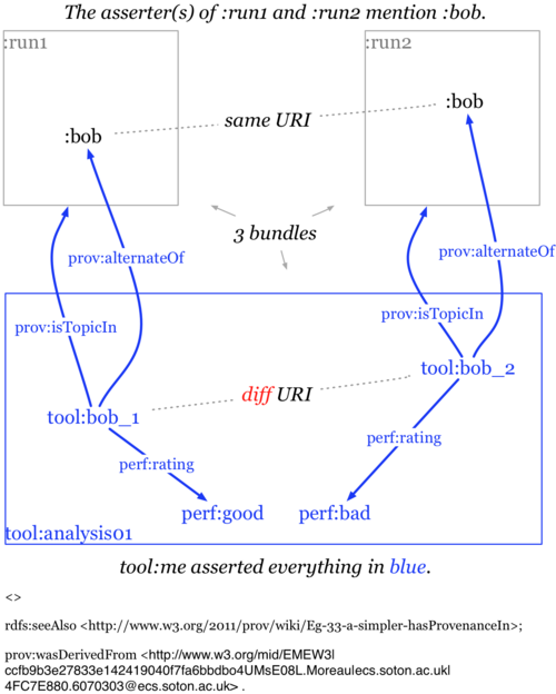 Eg-33-a-simpler-hasProvenanceIn.png