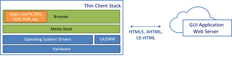 File:Thin-client-01.png