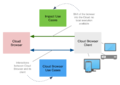 Thumbnail for version as of 17:28, 20 December 2016