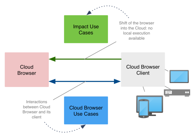 File:Cb-use-cases-intro-01.png
