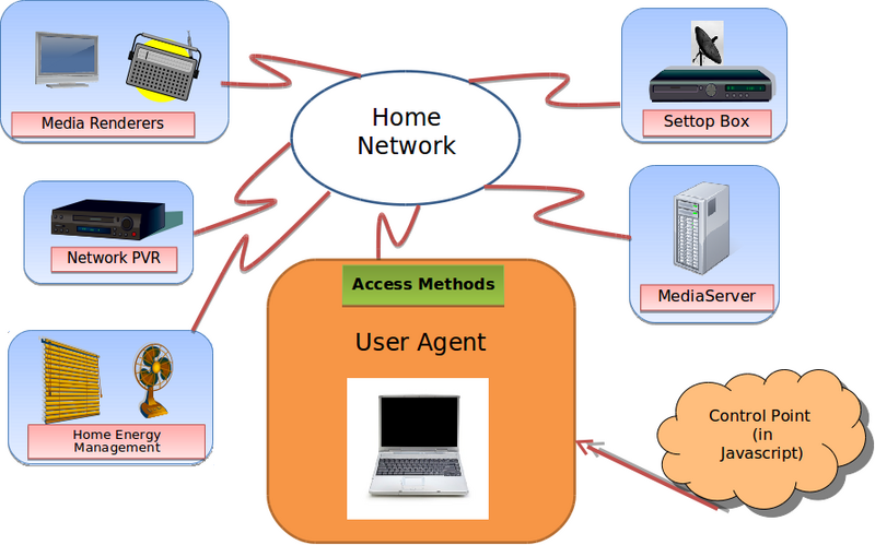 File:HN-UA.png