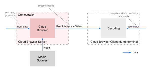 Cloud Browser Pitch