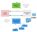 Thumbnail for version as of 17:07, 19 December 2016