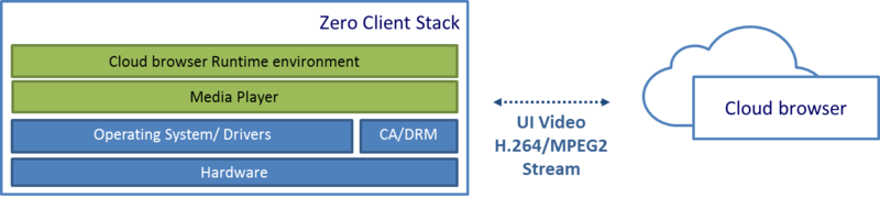 File:Zero-client-01.png