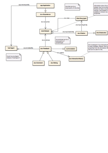 File:Duv-model05082015.png