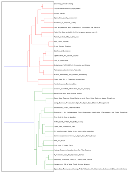 File:BP-cluster-hierarchy.png