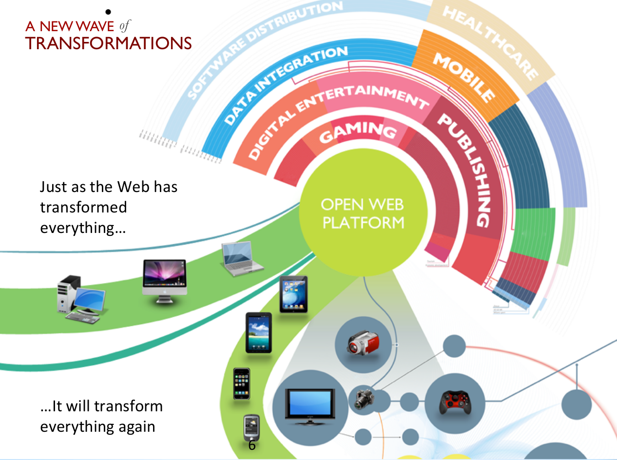 w3c wave