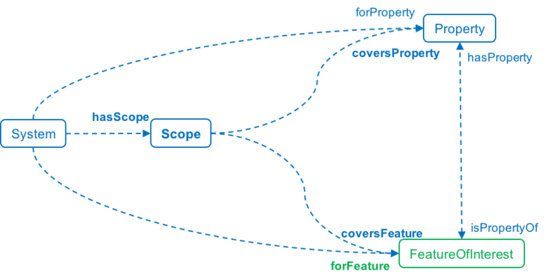 File:SSN-Systems-Features.png