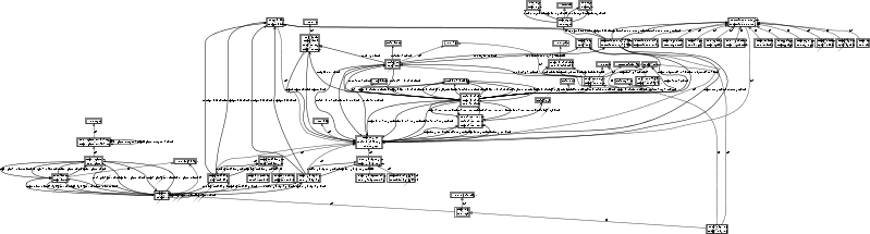 File:Ontology-complete-ssn-equiv.svg