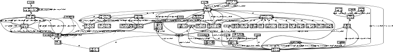 File:Ontology-complete-ssnx-equiv.svg