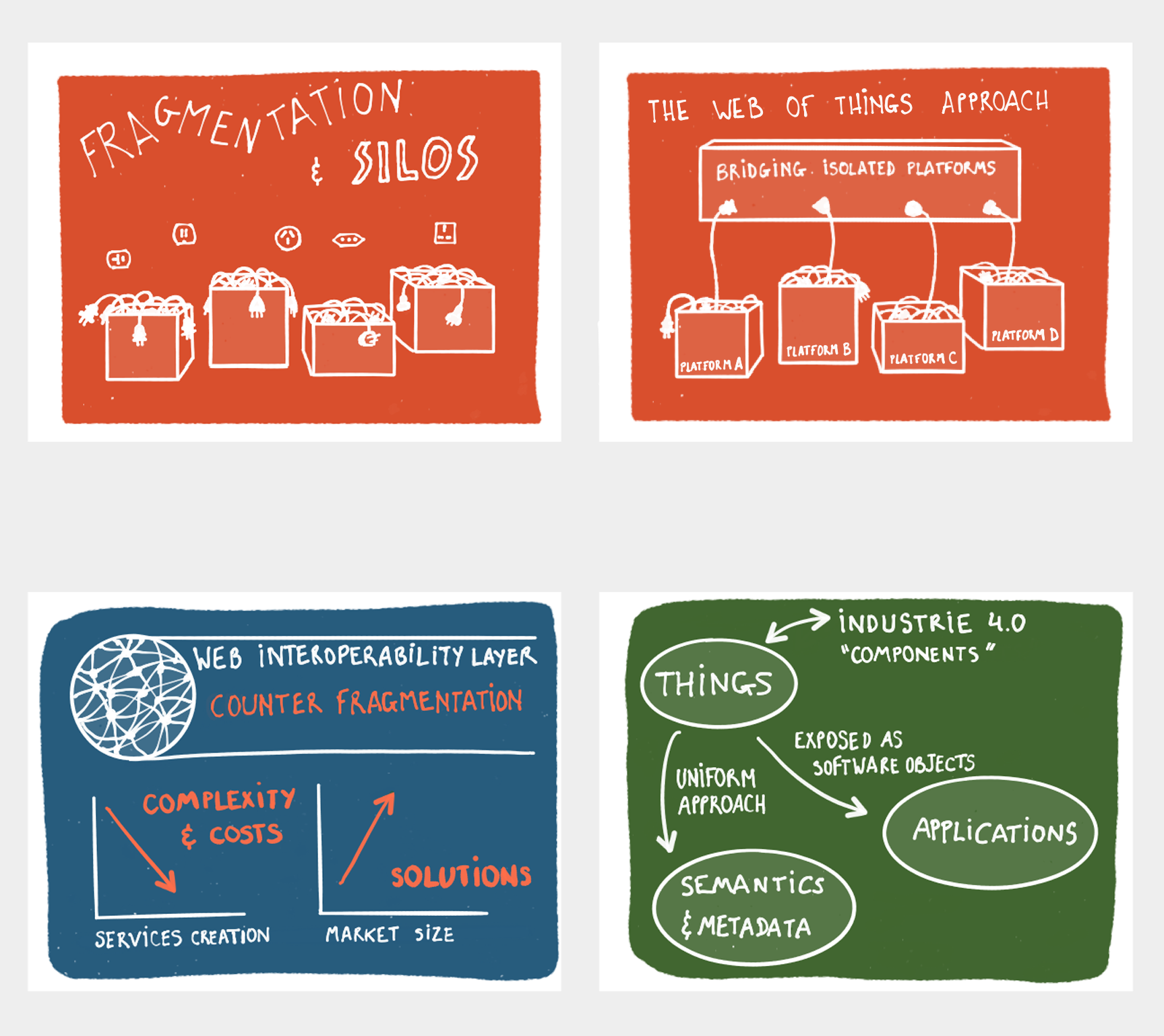 illustration of wot as interop layer and open market enabler