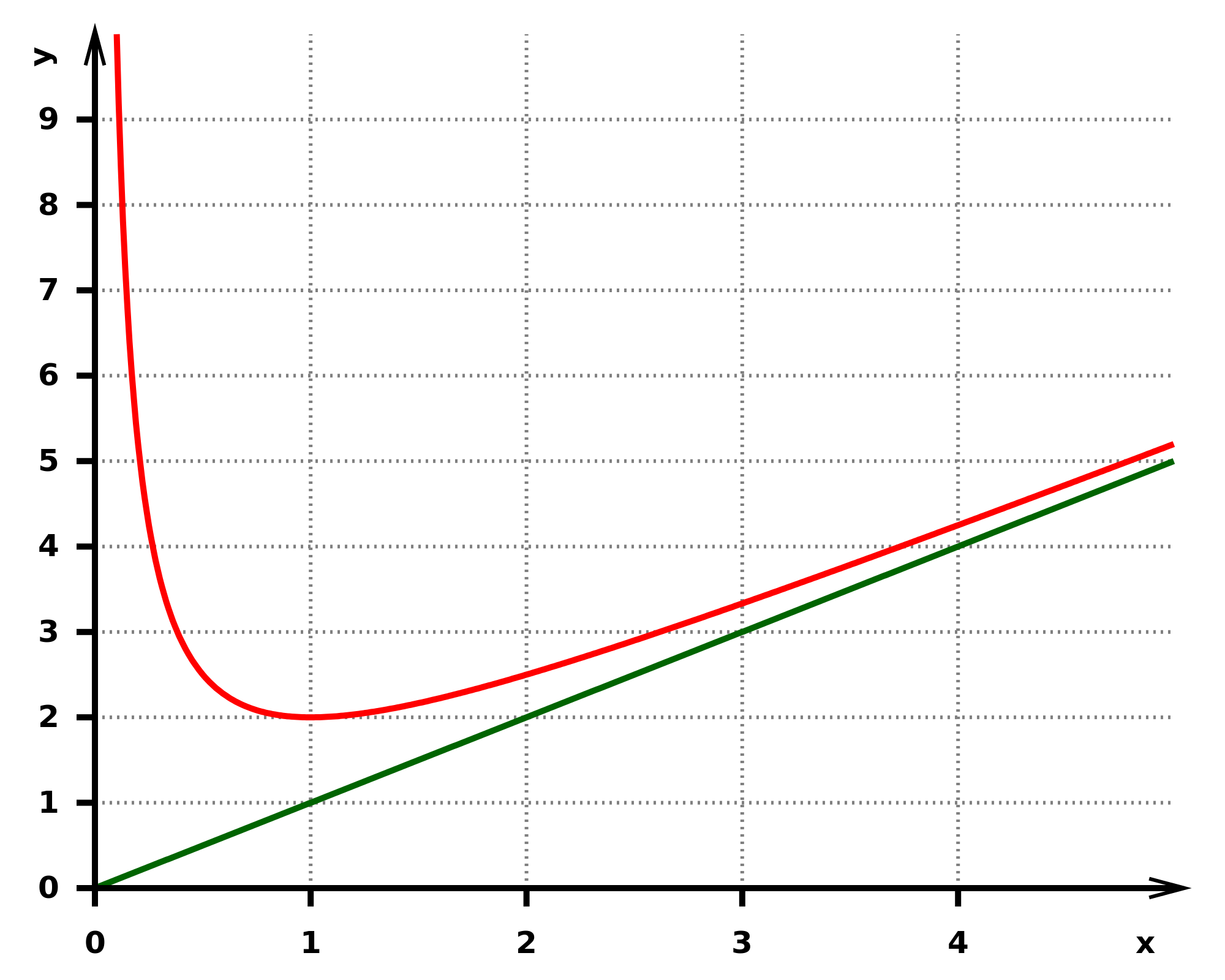 Asymptote